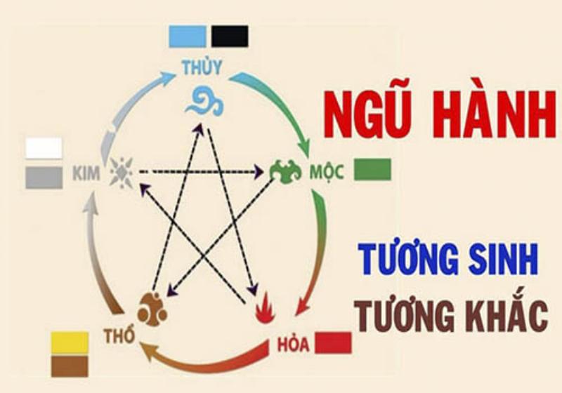 Cách chọn vòng tay phong thủy cho nữ theo từng mệnh