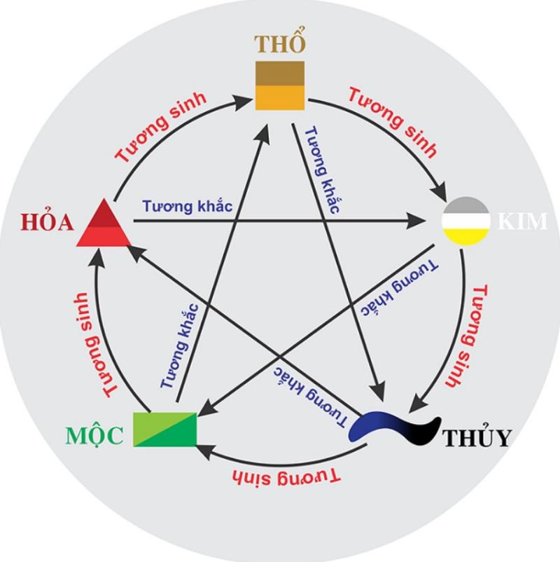 Hướng dẫn cách xác định cung mệnh dựa trên bát tự để chọn đá phong thủy phù hợp