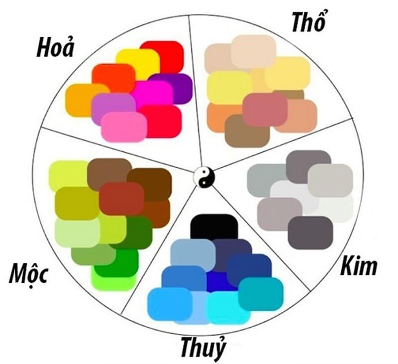 da phong thuy menh tho mau sac hop voi ngu hanh