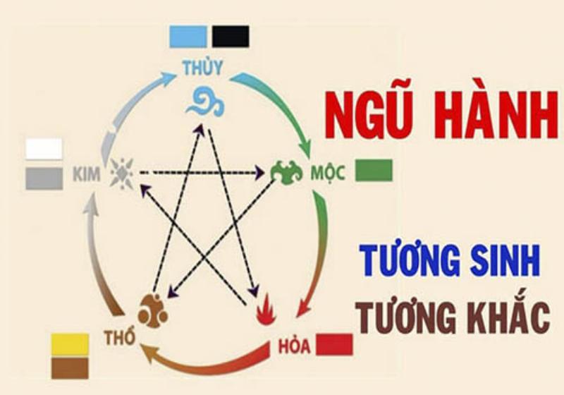 Cách chọn vòng tay phong thủy thật