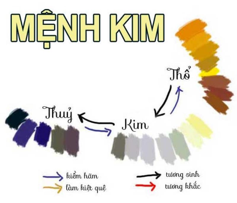 Vòng tay thạch anh vàng hợp tuổi Thìn mệnh Kim, tăng cường tài lộc và may mắn